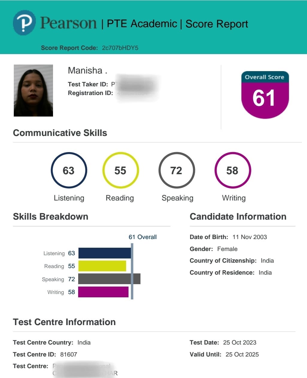 PTE Scorecard